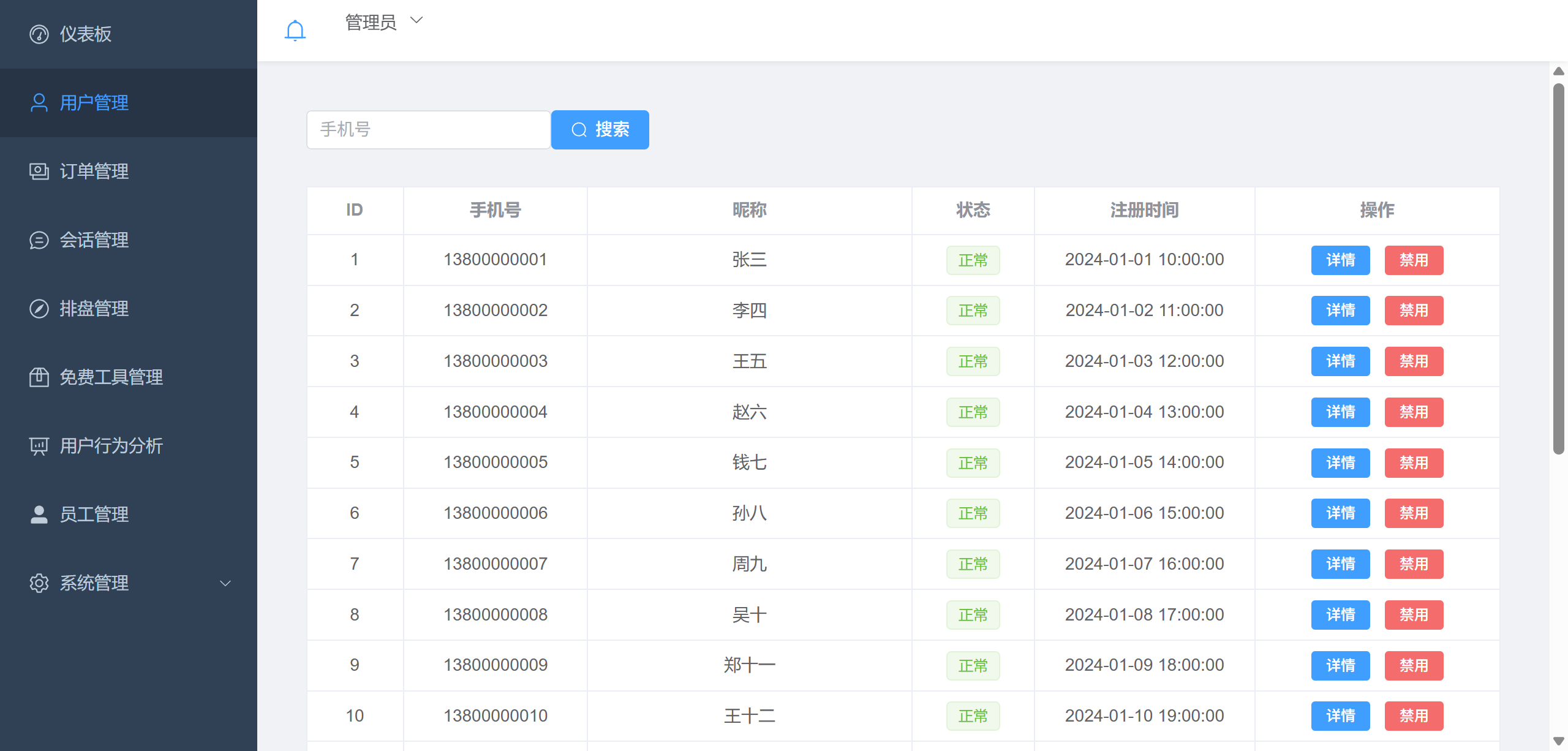 AI运势分析平台用户管理系统截图，展示完整的用户信息、行为数据和订单记录