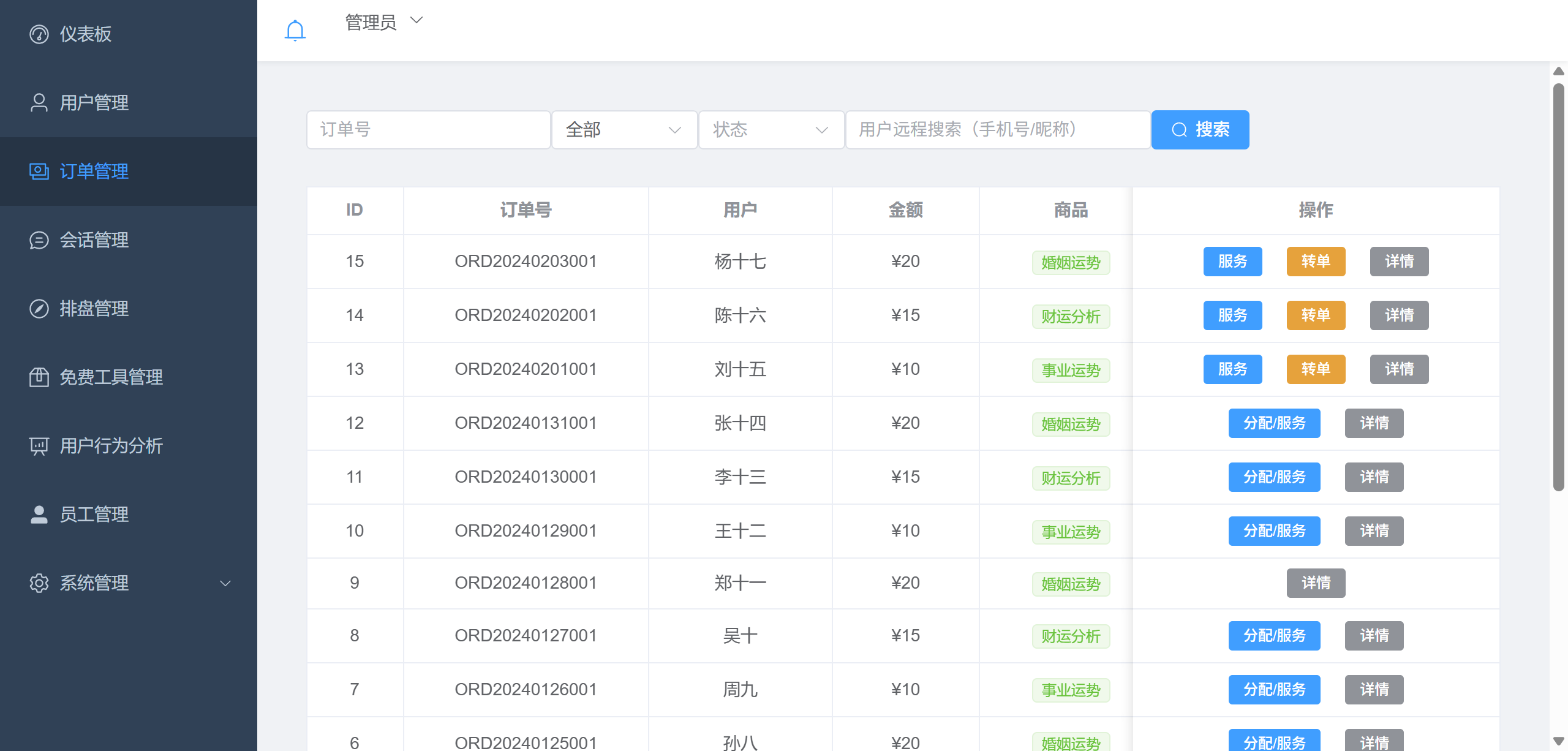 AI运势分析平台智能订单管理系统截图，展示订单查询、分配、转单等全流程管理功能